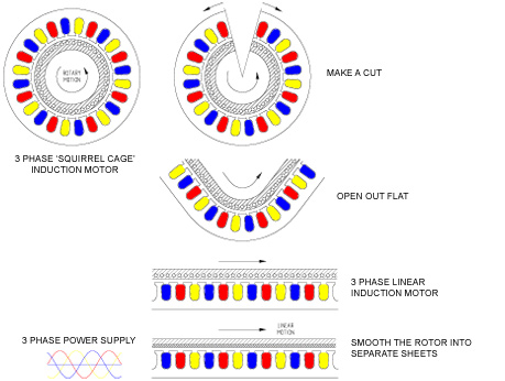 How it works diagram